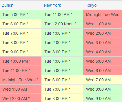 World Clock Meeting Scheduler